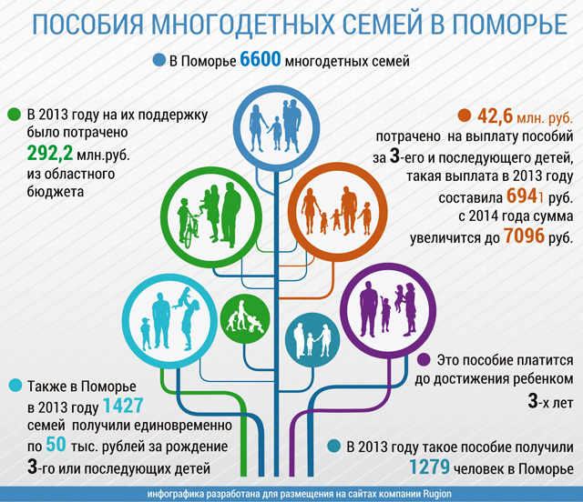 Новый закон для многодетных семей 2018 в спб Новый закон для многодетных семей 2018 в спб
