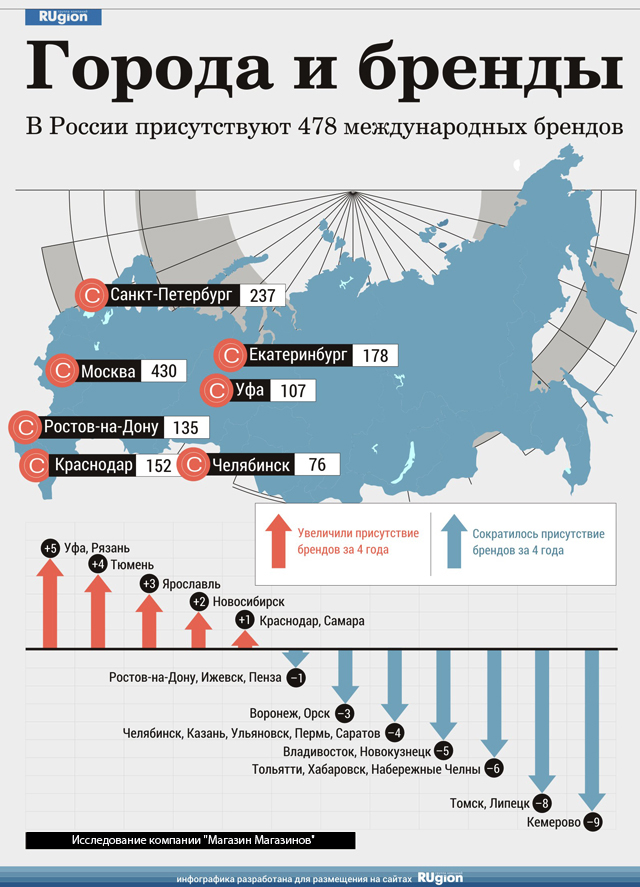 Карта брендов россии