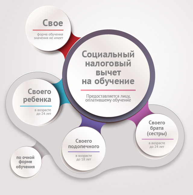была Право на социальный вычет была скорее