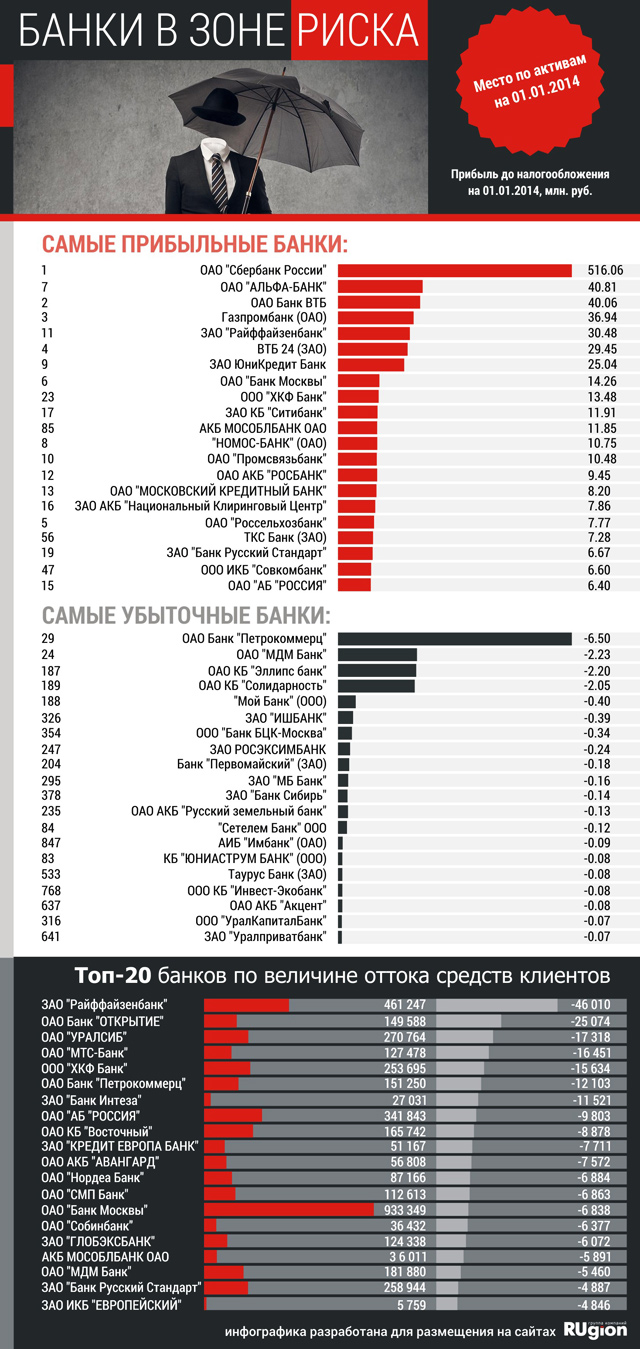 Потому что я влюблён 2018 Потому что я влюблён 2018