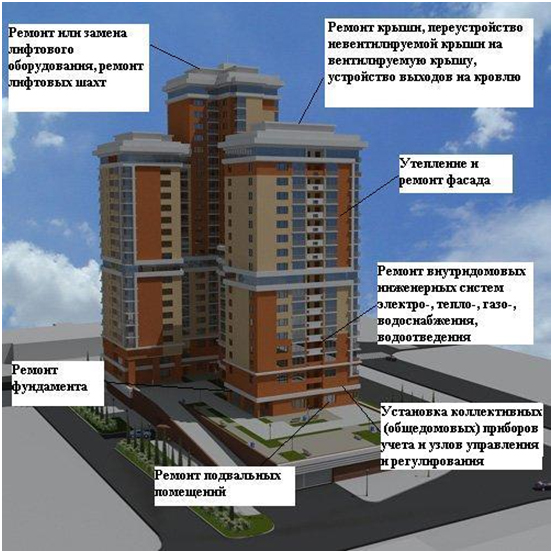 Капитальный ремонт систем вентиляции что к этому относится вот