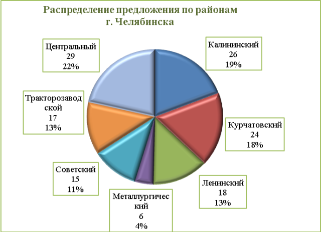 Съезжаем от надоевших родственников: три решения