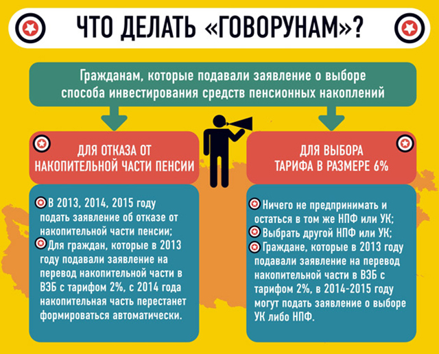 Повышение пенсий военнослужащим в сентябре