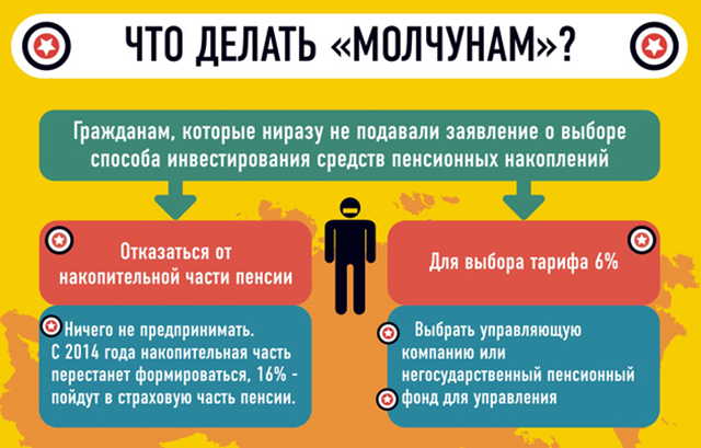Как рассчитать пенсию на украине 2012