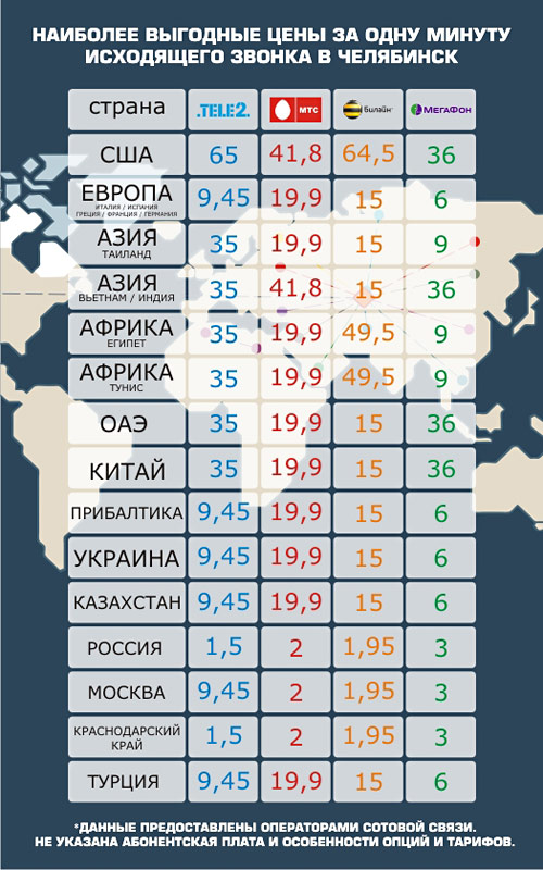 Мтс 10 минут входящие