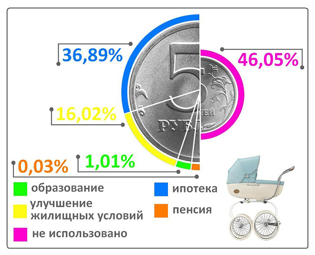 Работа в интернете уфа