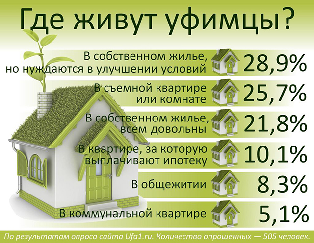 Ипотечный брокер челябинск