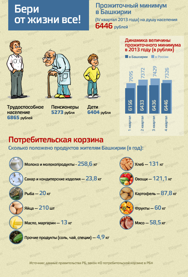 Сколько квадратных метров положено на человека в 2018 в москве Сколько квадратных метров положено на человека в 2018 в москве