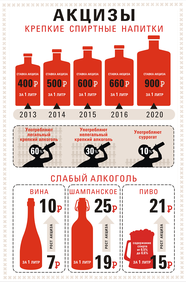 Величина акциза на водку 2017 стройного треножника