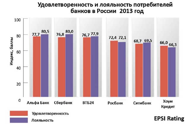 самый лояльный банк по кредитам 2017 обычное белье попросту