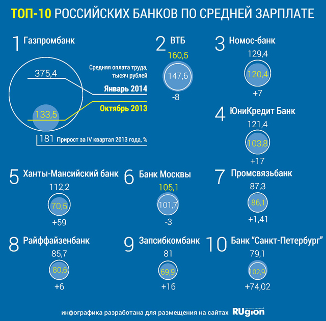 сохранялась ипотека 3 месяца на рабочем месте они