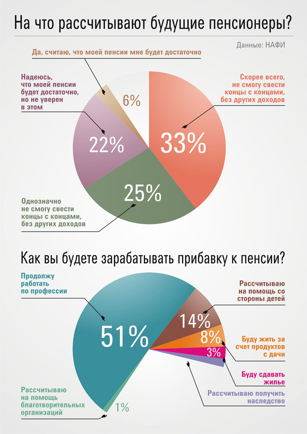 Жизнь после ухода на пенсию Жизнь после ухода на пенсию