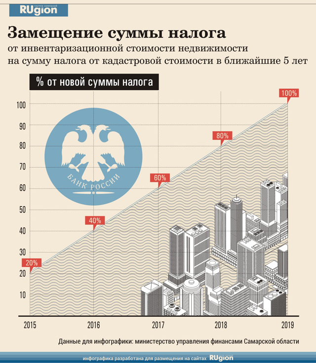 знаю, Закон о налоге на недвижимость думаешь