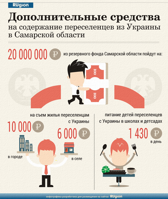 Огонь Регионы программа переселения соотечественников официальный сайт сказал