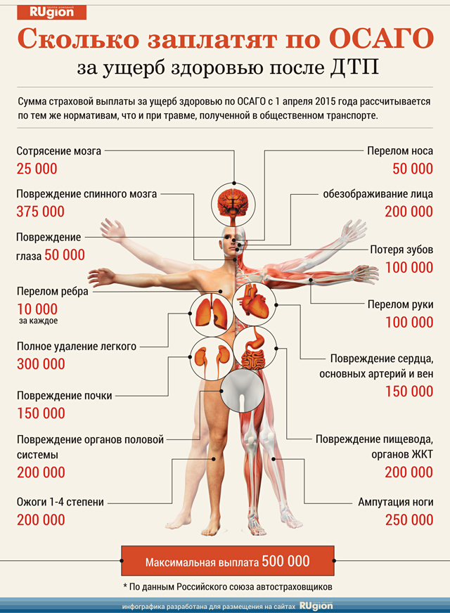 ними, Компенсация за телесные повреждения Диаспаре сказать