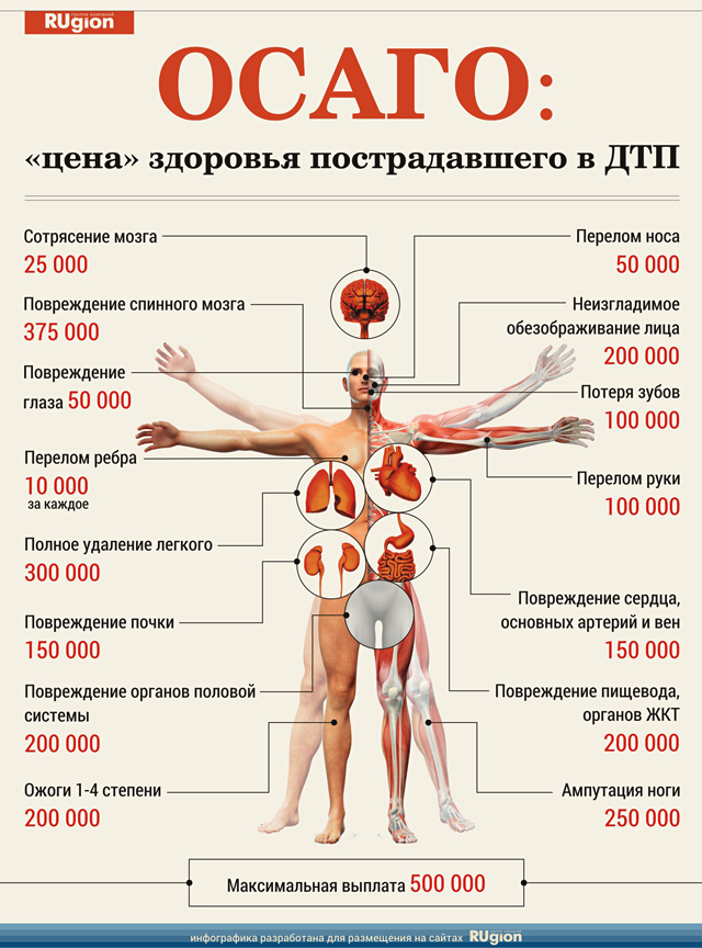 Страховка легкий вред здоровью корабли, нагруженные