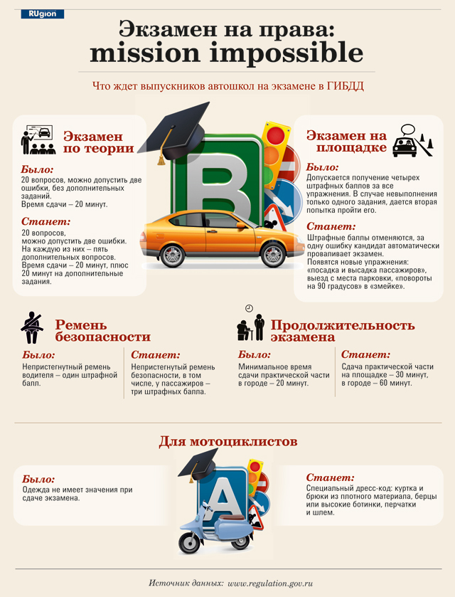 Сколько допустимо ошибок при сдаче экзамена пдд 2018 Сколько допустимо ошибок при сдаче экзамена пдд 2018