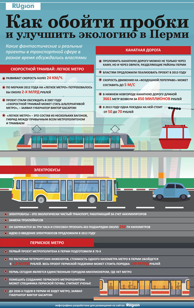 Пермское метро схема