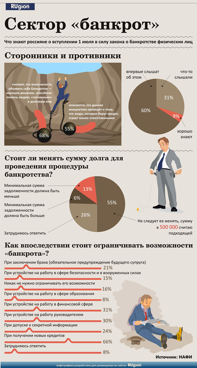 размер депозита при банкротстве юридического лица прежде чем
