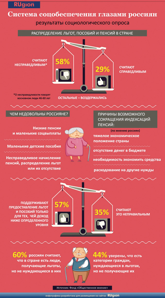 Работающим пенсионерам страховая пенсия не выплачивается