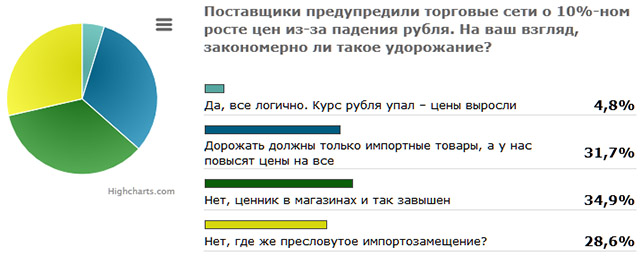 Косвенно связано это Косвенно связано это