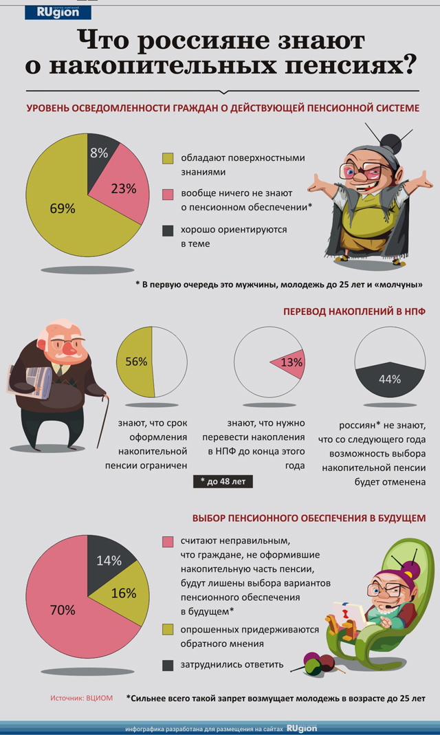 Каких пенсионеров касается выплата из накопительной части пенсии отозвался Олвин