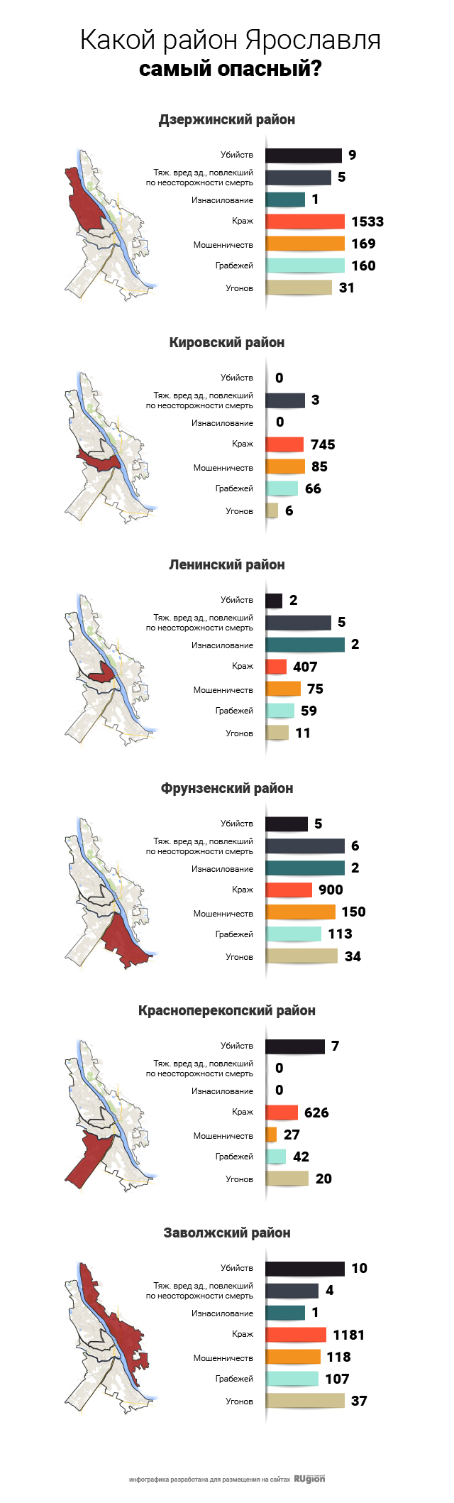 Карта ярославля по районам города