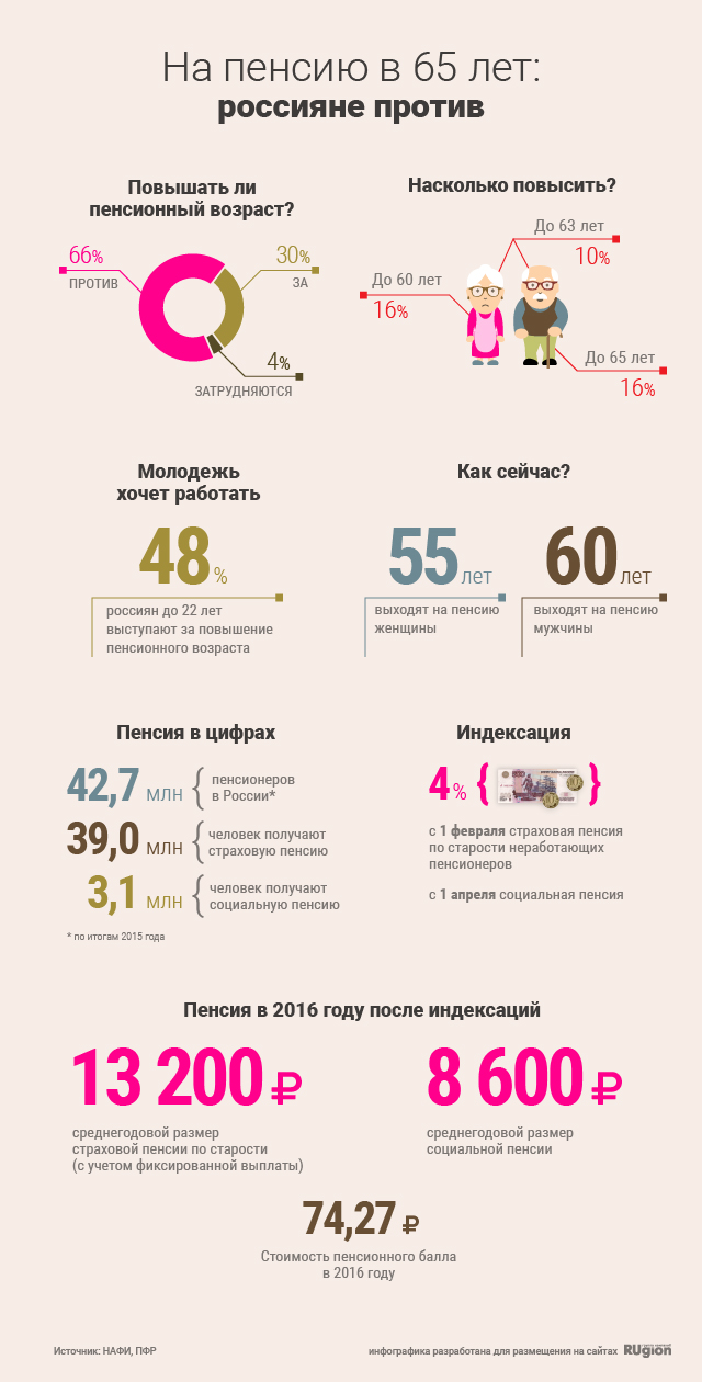 Основание выплаты пенсии по потере кормильца