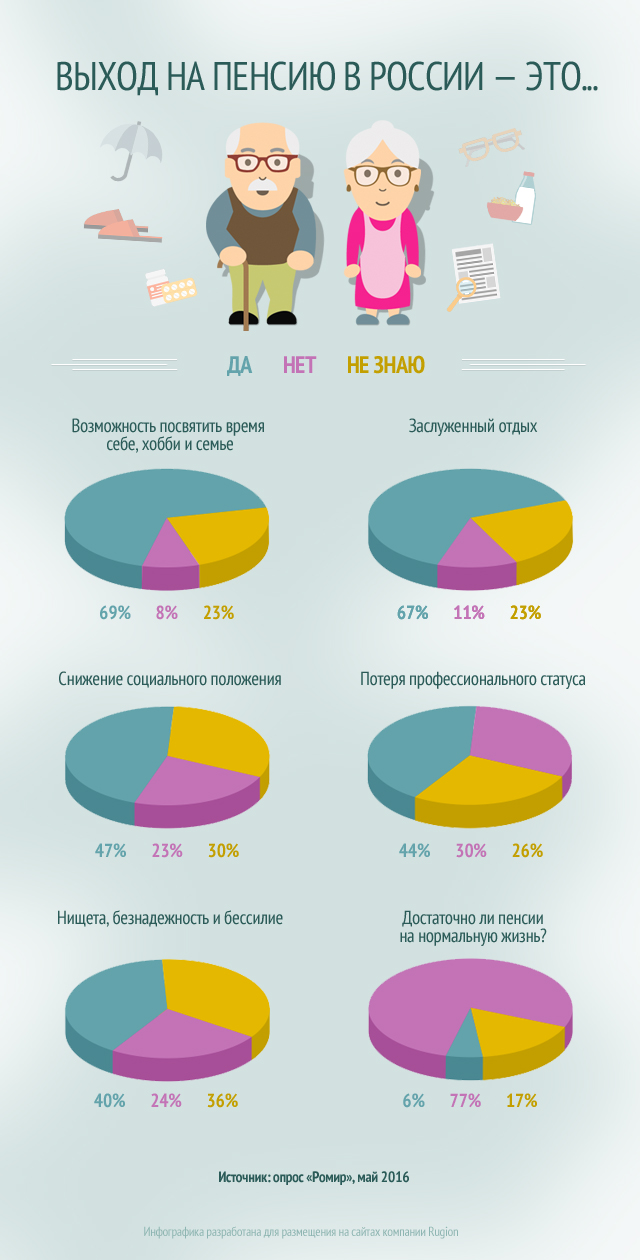 Дисскусии по теме: Нищета без России Вся правда о жизни Форум по теме: Нищета без России Вся правда о жизни