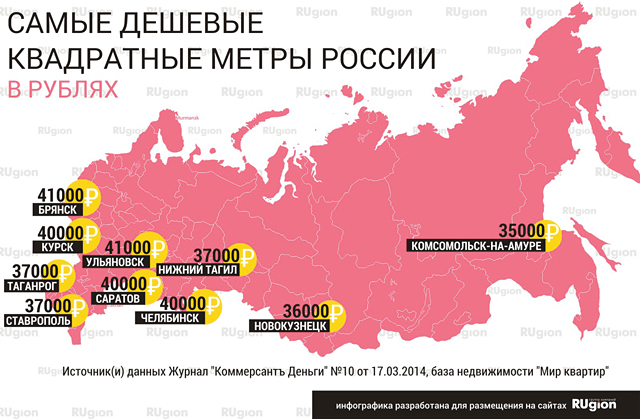 Где Купить Недорого Жилье В России