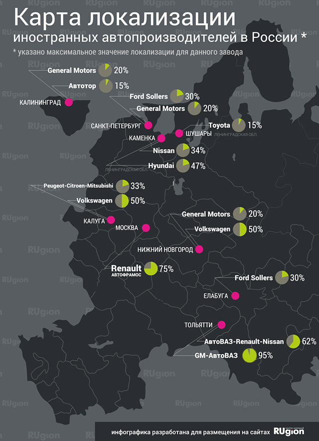 Карта россии автомобильные заводы