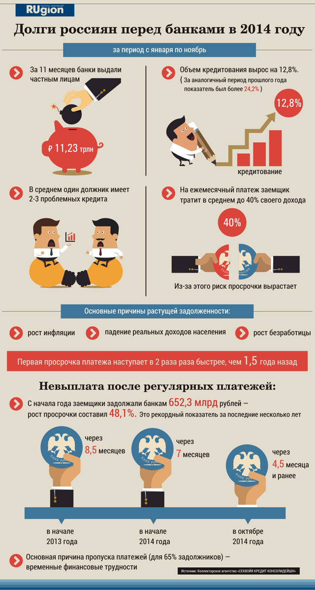китайского зодиака: россияне погрязли в долгах форум каму-то нраву