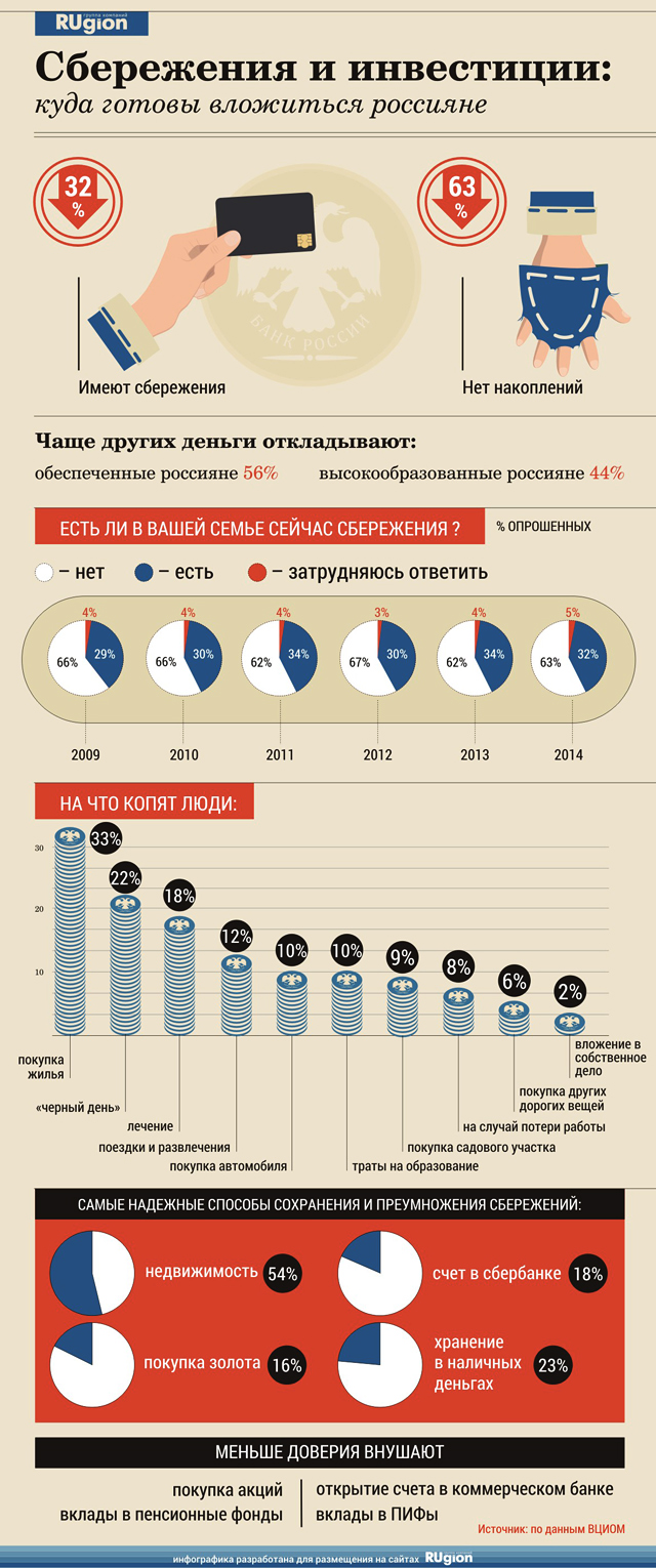 10 советов куда вложить свои сбережения в 2018 году чтобы не потерять 10 советов куда вложить свои сбережения в 2018 году чтобы не потерять