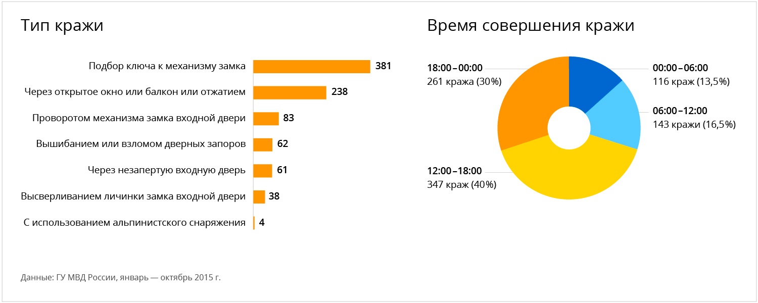 Как называется воровство кликов по незаконной серой схеме