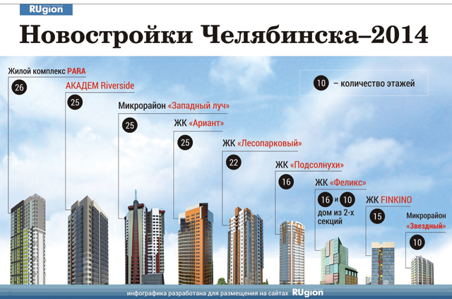 Новостройки челябинск карта