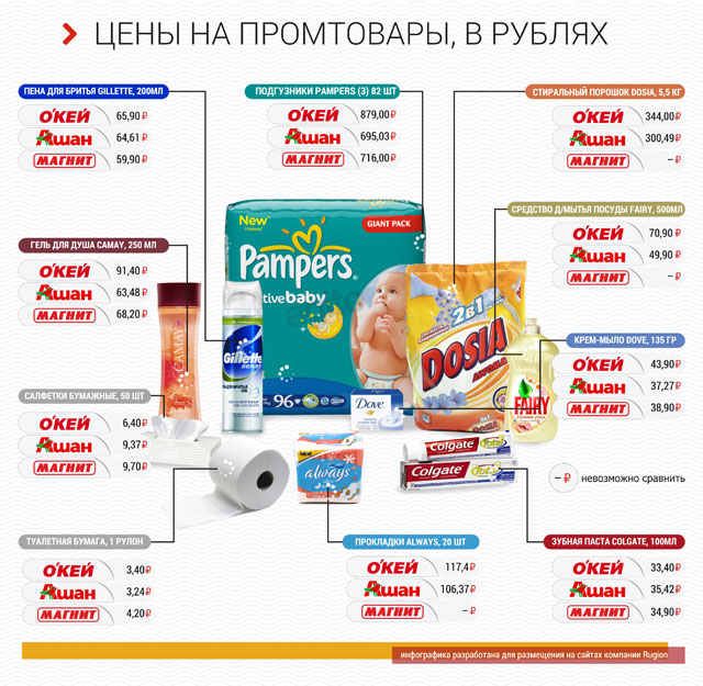 http://contents.i.sdska.ru/_i/news/c/regions/161/bank/2013/11/promtovary.jpg