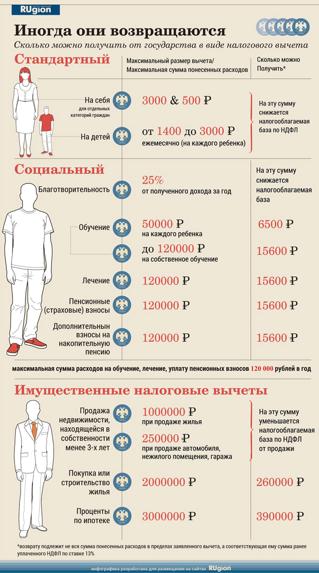 Все мкк россии полный список